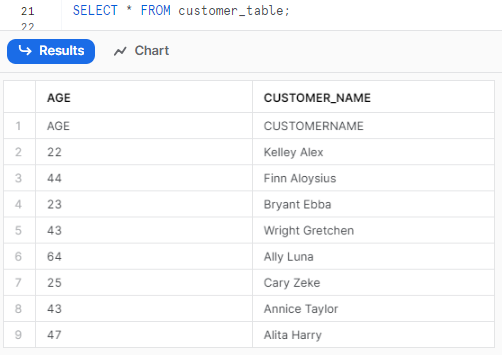 Verifying the Data Loading Process and Check the Results - Snowflake COPY INTO