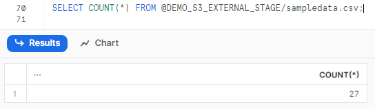 Verifying the Data Unloading Process and Checking the Results - Snowflake COPY INTO