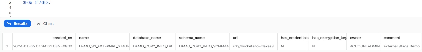 Listing All the Stages in Your Database and Schema - Snowflake COPY INTO