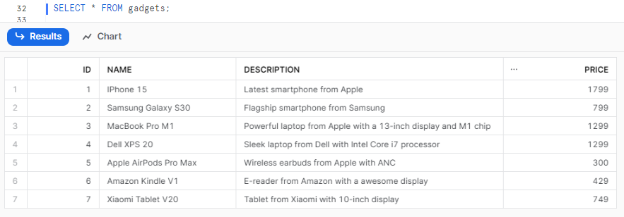 Selecting all the records of the Snowflake gadgets table - Snowflake REPLACE