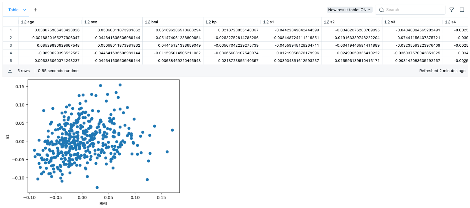 Multiple Outputs per Python Cell - Databricks notebook