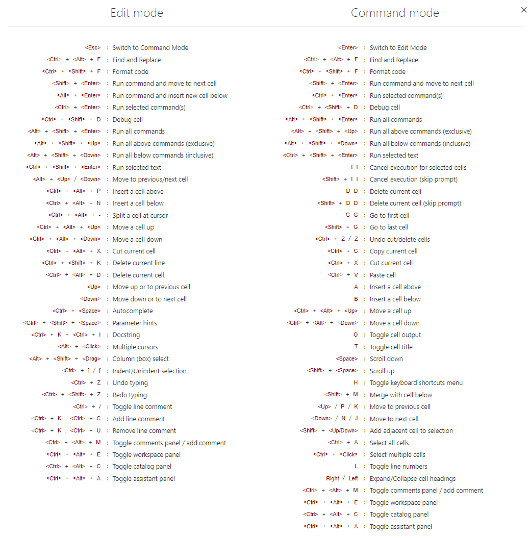 Databricks notebook Keyboard shortcuts