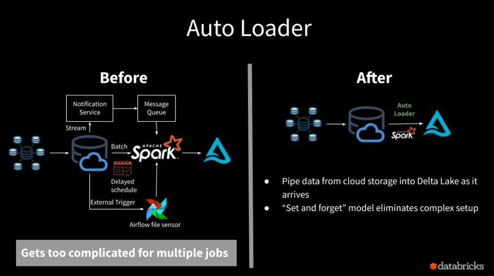 Databricks Autoloader