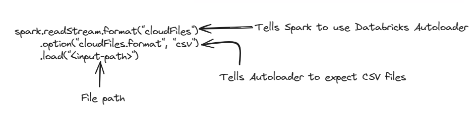 Databricks Autoloader for streaming ingestion