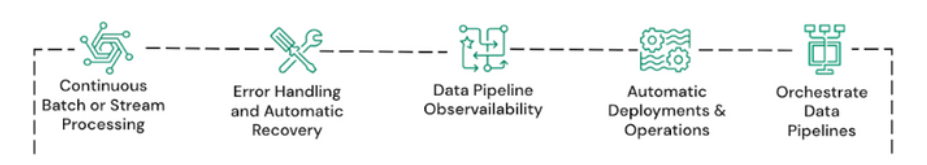 Pipeline Management - Databricks Delta Live Table