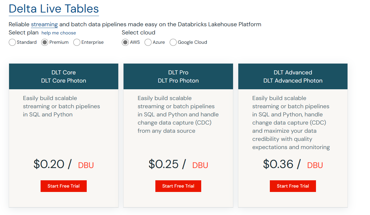Databricks Delta Live Table Product Editions