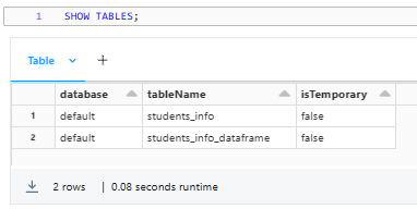 Executing the SHOW TABLES command to list all the available Databricks Delta tables