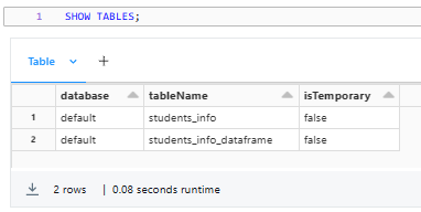 Delta Tables 101: A Comprehensive Overview (2024)