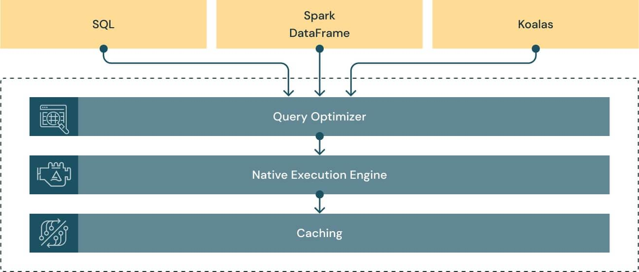 Databricks Photon Architecture