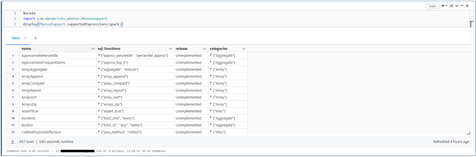 Listing all available functions supported by Databricks Photon