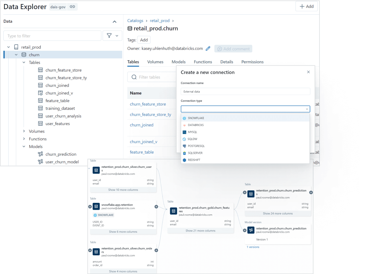 Unified Governance Layer of Databricks Unity Catalog