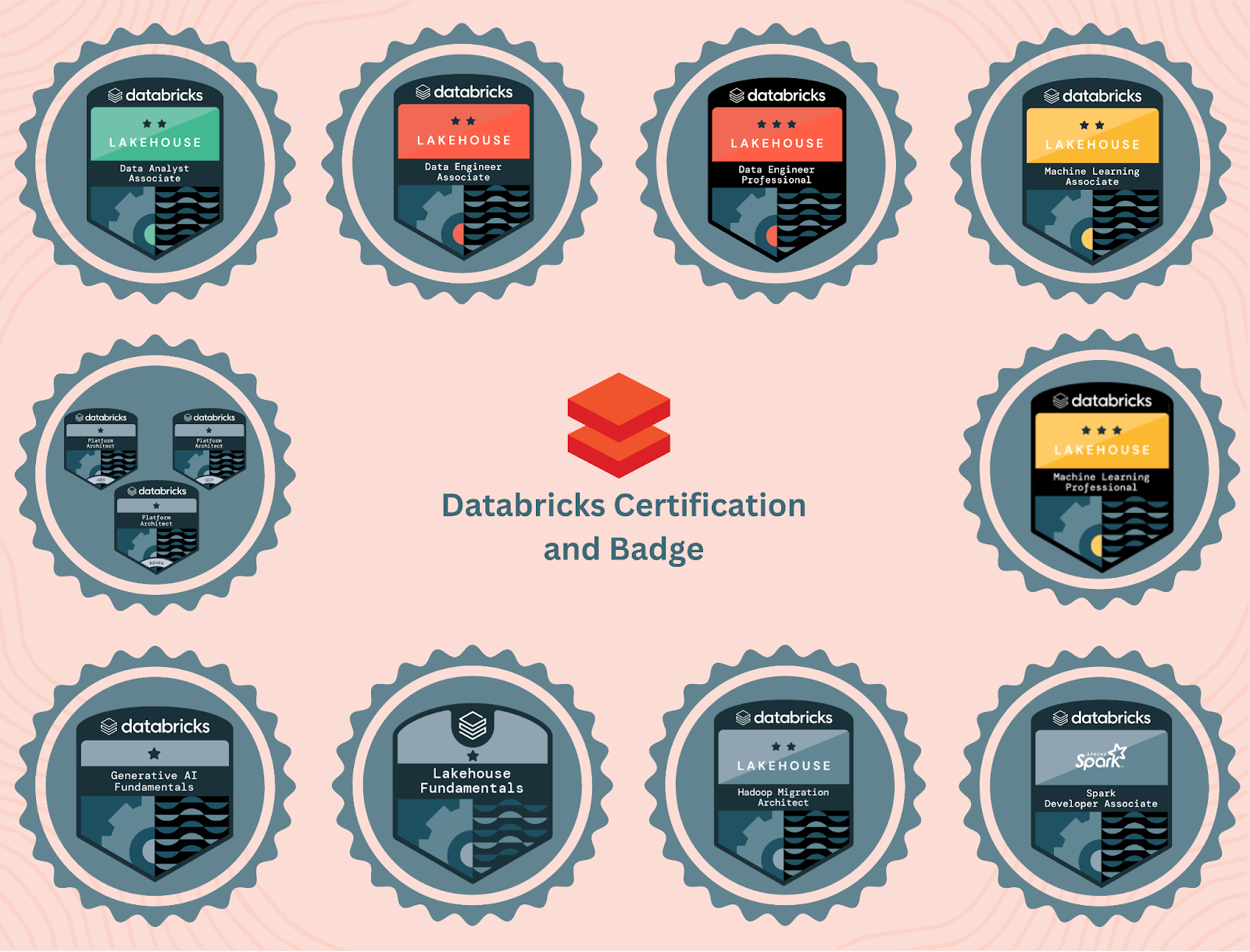 Databricks Certifications List
