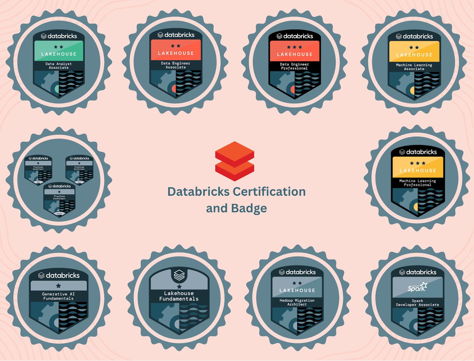 Databricks Certifications—Which One Is Best to Pursue in 2024