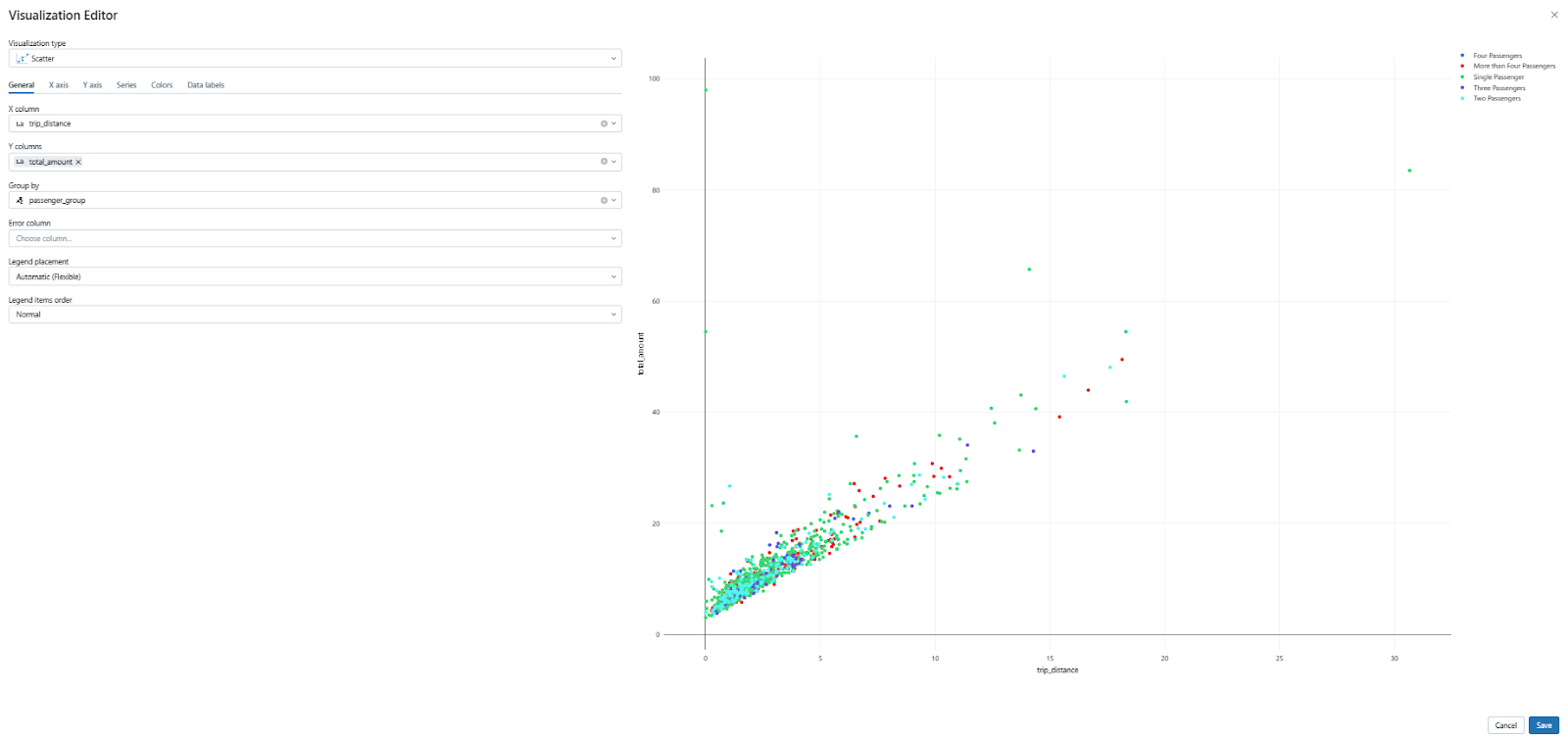 Visualizing the data in Scatter chart format - Databricks Dashboards