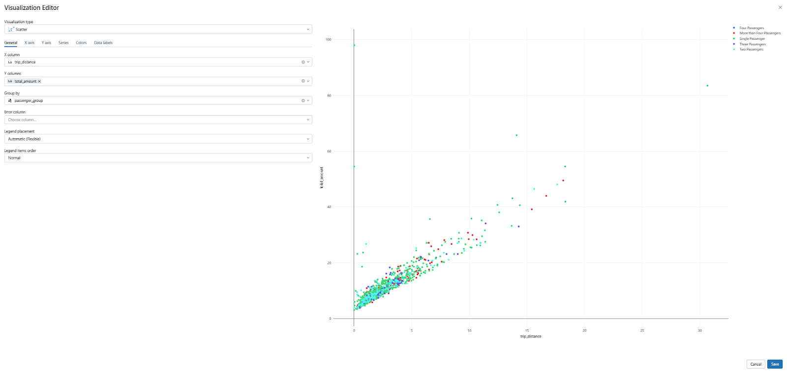 HOW TO: Visualize Data With Databricks Dashboards (2024)