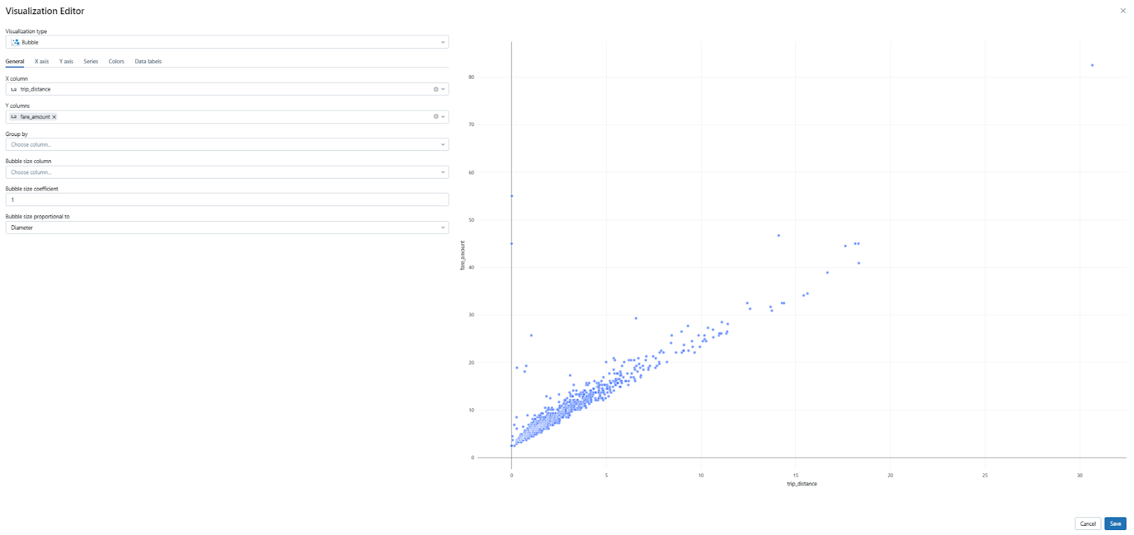 Visualizing the data in Bubble chart format - Databricks Dashboards