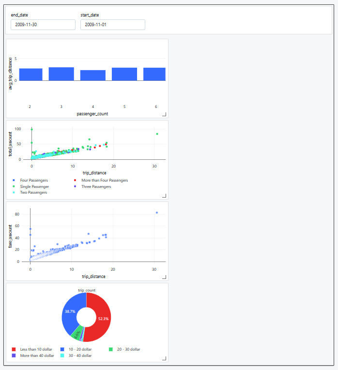 Adding Visualization to Databricks Dashboard