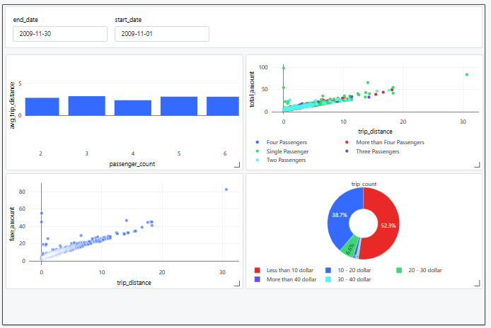 HOW TO: Visualize Data With Databricks Dashboards (2024)