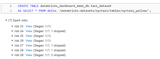 HOW TO: Visualize Data With Databricks Dashboards (2024)