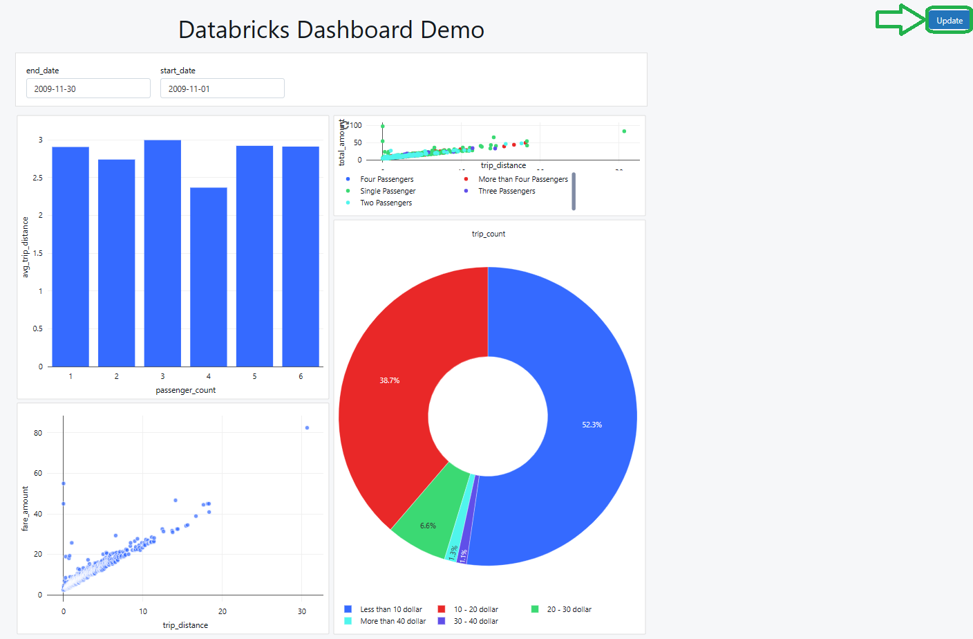 Manually Refresh the Databricks Dashboard