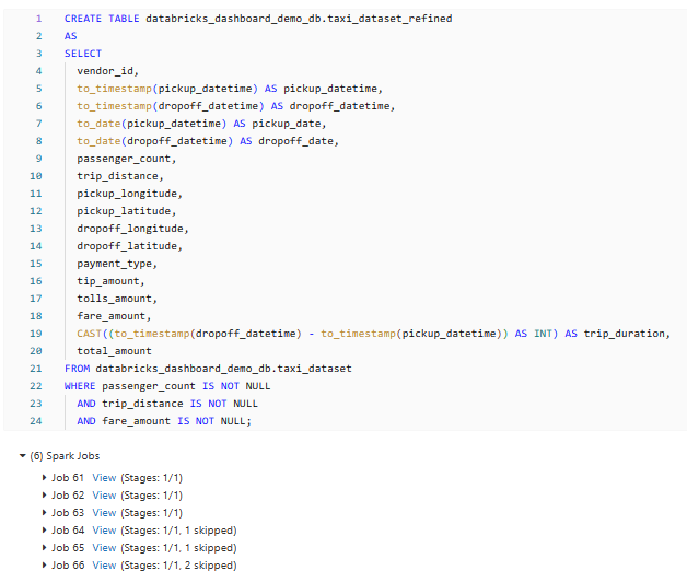 Preprocessing and Refining the Data - Databricks Dashboards