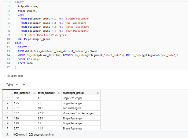 HOW TO: Visualize Data With Databricks Dashboards (2024)