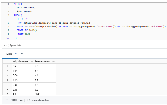 Retrieving 1000 randomly sampled taxi trip distances and fare amounts within a specified date range