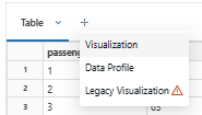 Visualizing the data in Bar chart format