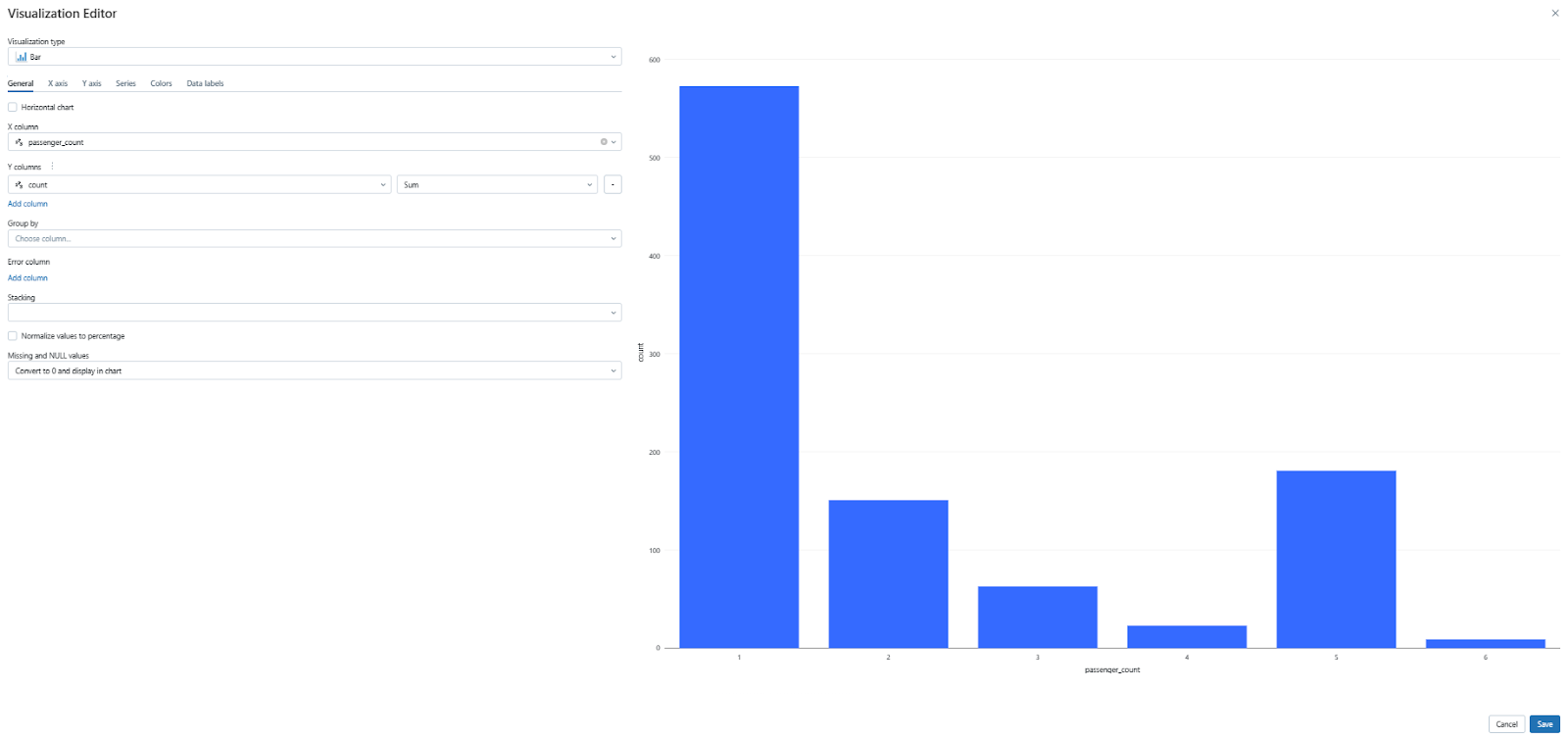 HOW TO: Visualize Data With Databricks Dashboards (2024)