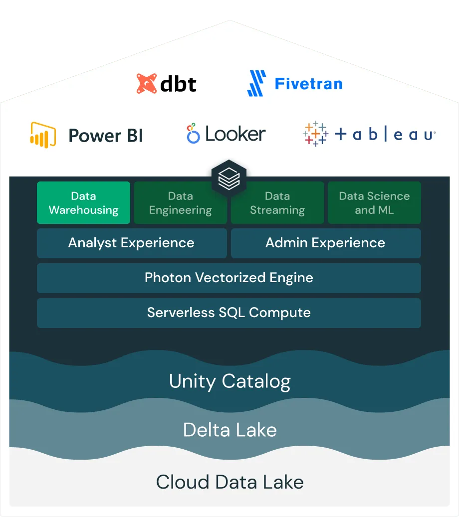 Databricks Architecture - Databricks SQL