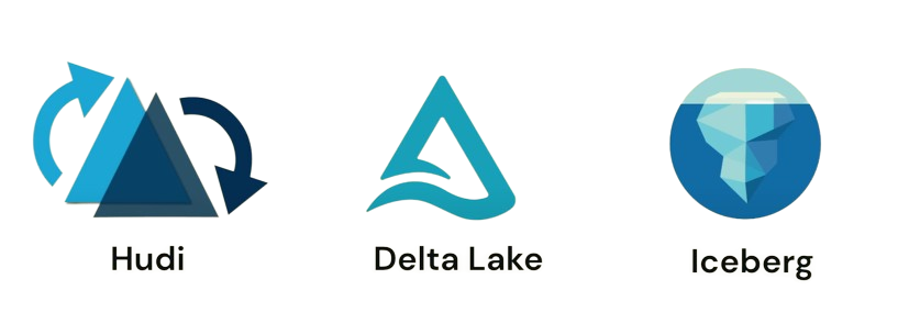 Delta UniForm supported ecosystem