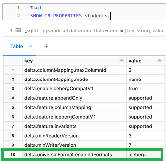 Verifying Table Properties - Delta UniForm