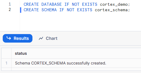 Snowflake Cortex LLM Functions—A Complete Overview (2024)