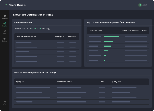 Chaos Genius dashboard