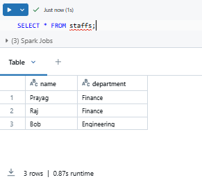 Selecting all from staffs table - Databricks INSERT INTO – Databricks INSERT – Delta Lake – Databricks Delta Lake – Databricks Unity Catalog – Databricks Notebooks – Databricks Clusters – Databricks Runtime – Databricks SQL Warehouse – Databricks Delta Table – Databricks Table – Databricks CREATE TABLE – Databricks OPTIMIZE – Databricks Time Travel – Databricks MERGE INTO – Databricks COPY INTO – DataFrame API – PySpark – Databricks PySpark – Spark SQL – Databricks Spark SQL – Databricks Create Table As Select – Databricks CTAS – Databricks INSERT OVERWRITE – Databricks REPLACE WHERE