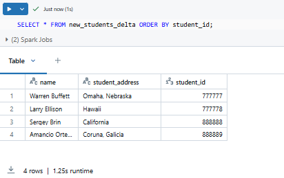 Overwriting new_students_delta with data from new_students_source - Databricks INSERT INTO – Databricks INSERT – Delta Lake – Databricks Delta Lake – Databricks Unity Catalog – Databricks Notebooks – Databricks Clusters – Databricks Runtime – Databricks SQL Warehouse – Databricks Delta Table – Databricks Table – Databricks CREATE TABLE – Databricks OPTIMIZE – Databricks Time Travel – Databricks MERGE INTO – Databricks COPY INTO – DataFrame API – PySpark – Databricks PySpark – Spark SQL – Databricks Spark SQL – Databricks Create Table As Select – Databricks CTAS – Databricks INSERT OVERWRITE – Databricks REPLACE WHERE