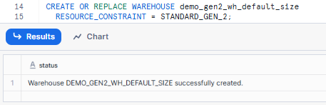 Setting up a default-sized Snowflake Gen2 Warehouse - Snowflake Gen2 Warehouse – Snowflake Gen2 – Snowflake Data Warehouse – Snowflake Warehouse – Snowflake Virtual Warehouse – Snowflake Warehouse Size – Snowflake Warehouse Type – Snowflake CREATE WAREHOUSE – CREATE WAREHOUSE Snowflake – Create Data Warehouse in Snowflake – Snowflake ALTER WAREHOUSE – ALTER WAREHOUSE Snowflake – Snowpark-Optimized Warehouse – Snowflake AUTO SUSPEND – Snowflake AUTO RESUME – Snowflake STATEMENT\_TIMEOUT\_IN\_SECONDS – Snowflake STATEMENT\_QUEUED\_TIMEOUT\_IN\_SECONDS – Snowflake Credit Cost – Snowflake Credit – Snowflake Snowsight – Snowflake Cloud provider – Snowflake Materialized Views – Snowflake Query Acceleration Service – Snowflake Resource Monitor – Snowflake Performance – Snowflake Query Performance – Snowflake Performance Optimization – Snowflake QUERY\_HISTORY – Snowflake Query Profile – TPC-DS – TPC-DS Benchmark – Graviton3 – C7g instance – ARM architecture – SIMD – DDR5 memory – L2 cache – Local SSD