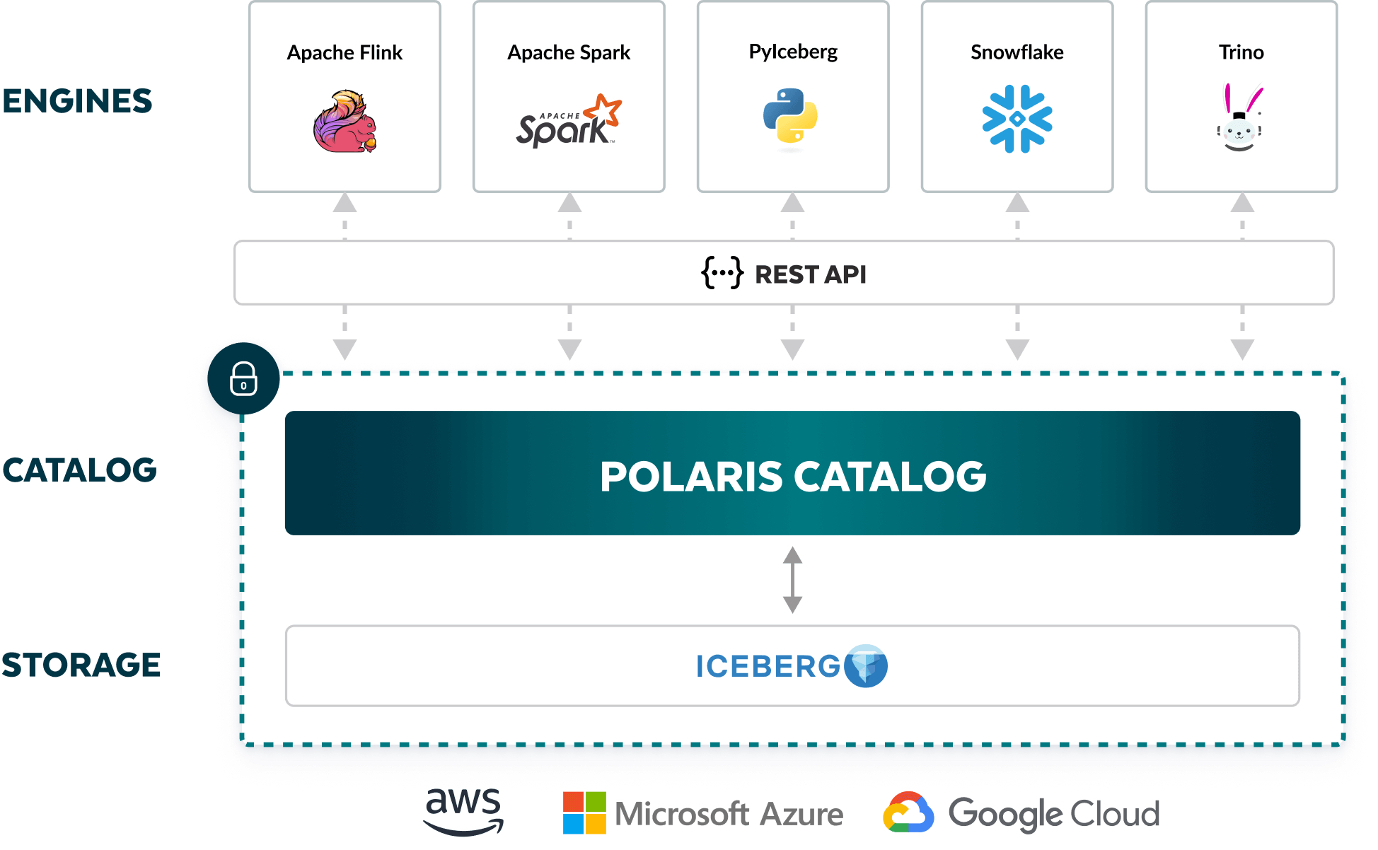 Snowflake Polaris Catalog Architecture - Snowflake AI - Snowflake Cortex - Snowsight - Snowflake Snowsight - Snowflake Document AI - Snowflake Copilot - Snowflake AI ML - Snowflake Universal Search - Polaris Catalog - Snowflake Universal Search - AI Snowflake - Snowflake Cortex LLM - Snowflake Summit - Snowflake Data Cloud Summit