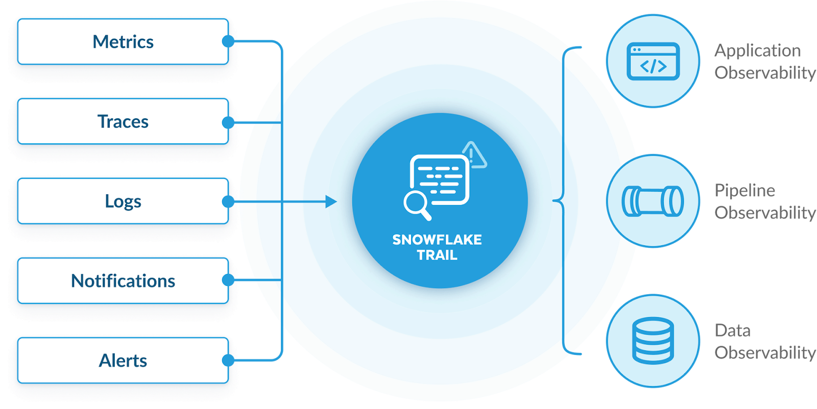 Snowflake Trail - Snowflake AI - Snowflake Cortex - Snowsight - Snowflake Snowsight - Snowflake Document AI - Snowflake Copilot - Snowflake AI ML - Snowflake Universal Search - Polaris Catalog - Snowflake Universal Search - AI Snowflake - Snowflake Cortex LLM - Snowflake Summit - Snowflake Data Cloud Summit