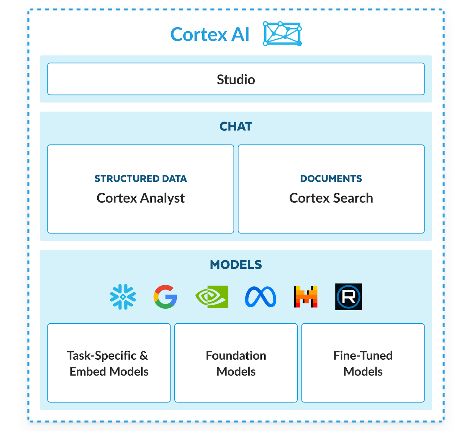 Snowflake Cortex Architecture - Snowflake AI - Snowflake Cortex - Snowsight - Snowflake Snowsight - Snowflake Document AI - Snowflake Copilot - Snowflake AI ML - Snowflake Universal Search - Polaris Catalog - Snowflake Universal Search - AI Snowflake - Snowflake Cortex LLM - Snowflake Summit - Snowflake Data Cloud Summit