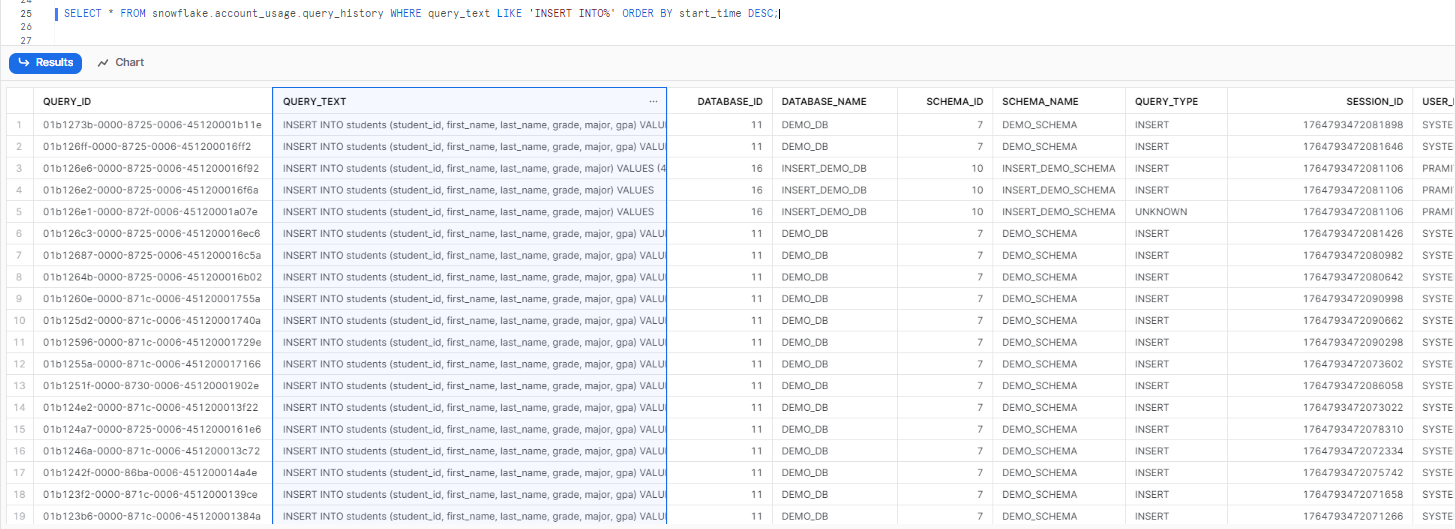 Using QUERY_HISTORY and ACCOUNT_USAGE views to check if data was inserted - Snowflake insert into - insert into Snowflake - Snowflake insert into table - insert into table snowflake - snowflake insert overwrite - Snowflake insert into select - snowflake insert into temp table - snowflake insert into from select - insert into select snowflake - snowflake stored procedure insert into table - snowflake insert into table from select - snowflake insert into multiple rows - insert into in snowflake - snowflake insert into table example