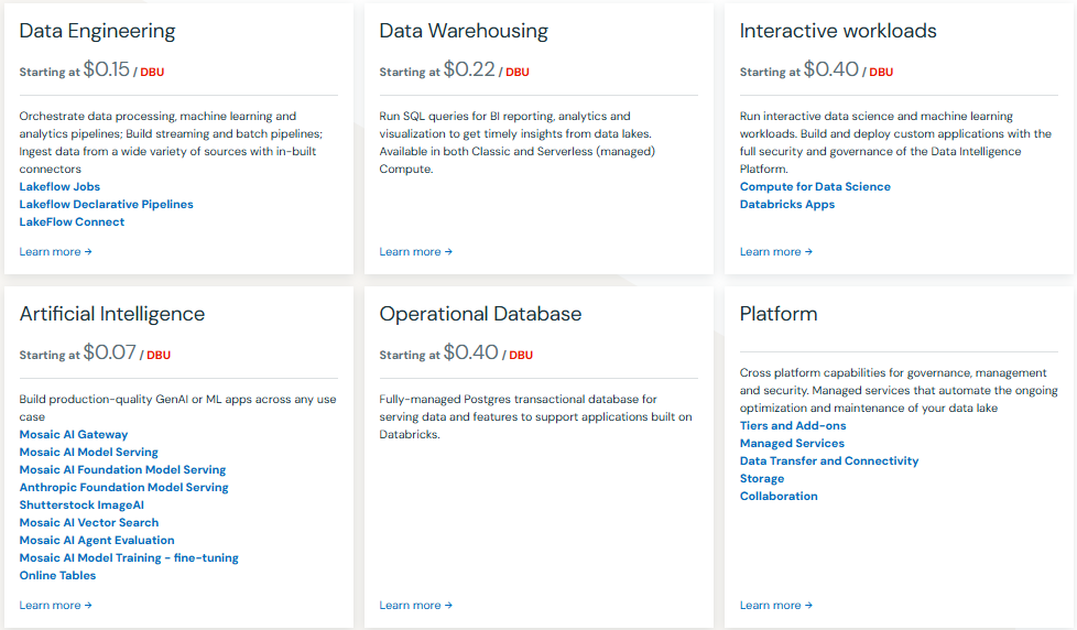 Databricks pricing  - databricks data lakehouse - snowflake vs databricks - databricks architecture