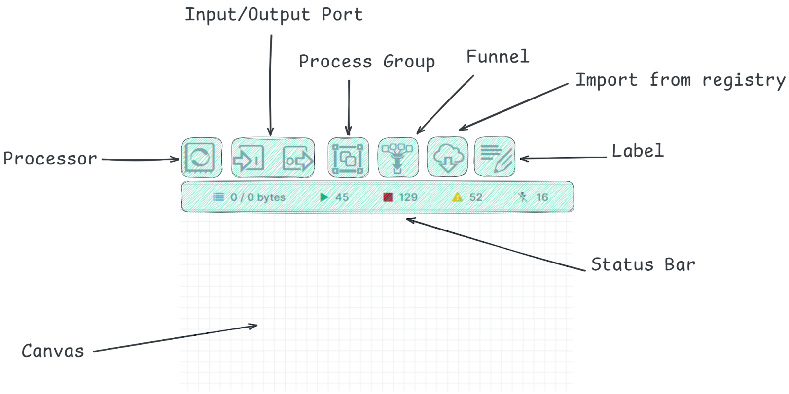 Snowflake Openflow Canvas Structure - Openflow - Snowflake Openflow - ETL - Extract Transform Load - ETL Tools - Virtual Private Cloud - VPC - AWS VPC - AWS Virtual Private Cloud - VPC Mode - RBAC - Snowflake RBAC - CloudFormation - AWS CloudFormation - Apache NiFi - NiFi - NiFi Processors - Data Integration - Data Integration Tools - Snowflake Cortex - BYOC - Bring Your Own Cloud - Control Plane - Openflow Control Plane - Snowflake Connectors - OAuth2 Authentication - Data Plane - Control and Data Plane - Snowpark Container Services - Snowflake SPCS - Snowflake Integration - Snowflake Data Integration - Snowpipe - Snowflake Snowpipe - Google Drive Integration - Snowflake COPY - Snowflake Image Repository - Snowflake Openflow Connector - Openflow Deployment - Openflow agent - Snowflake Openflow Setup - Snowflake Openflow Tutorial