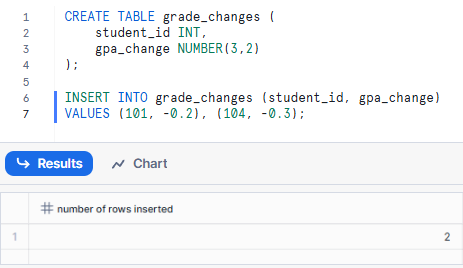 Creating grade_changes table and populating some sample data - Snowflake UPDATE