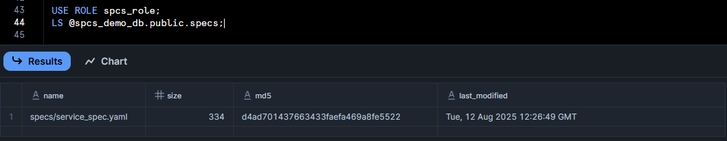 Listing files in specs stage for verification - Snowflake Snowpark Container Services - Snowflake SPCS - Docker Desktop - Docker CLI - YAML Specification - Snowflake SERVICE - Snowflake Create SERVICE - Snowflake Ecosystem - Snowflake Stage - Snowflake External Stage - Snowflake Internal Stage