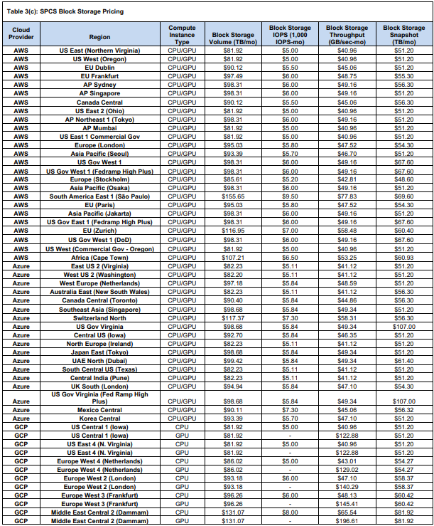 Snowflake Snowpark Container Service Block Storage Pricing