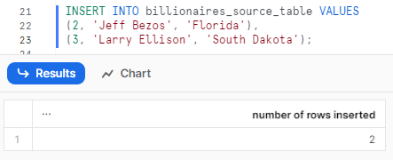 Populatating billionaires_source_table with some dummy data - Snowflake MERGE statement