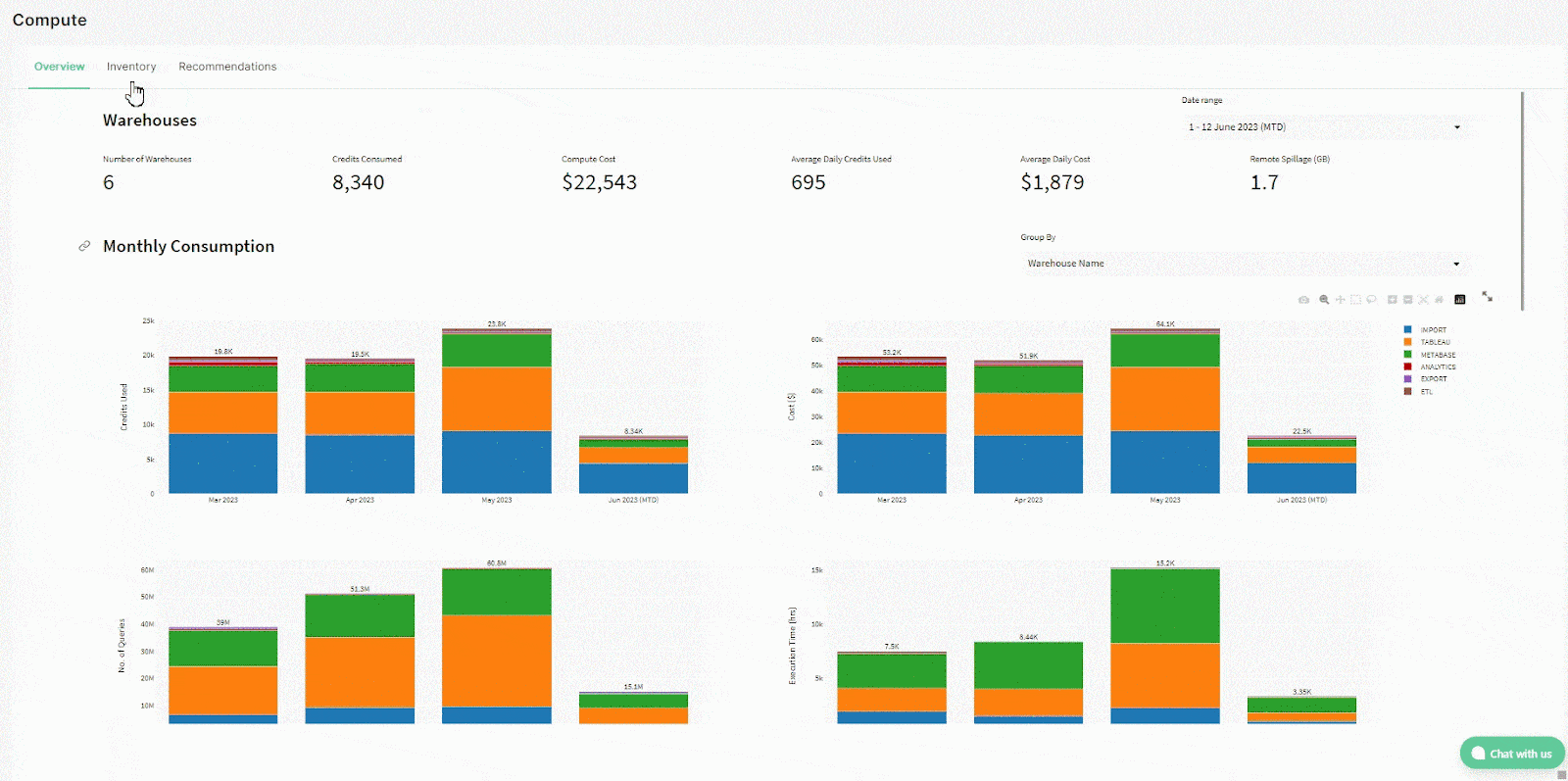 Chaos Genius warehouse recommendation - Snowflake monitoring