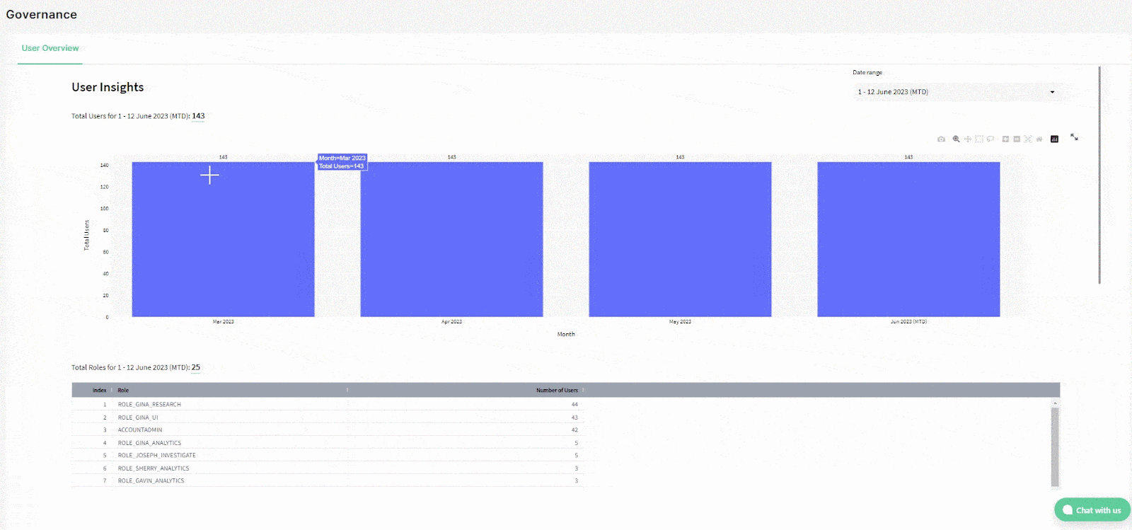 Chaos Genius advanced Snowflake governance - Snowflake monitoring