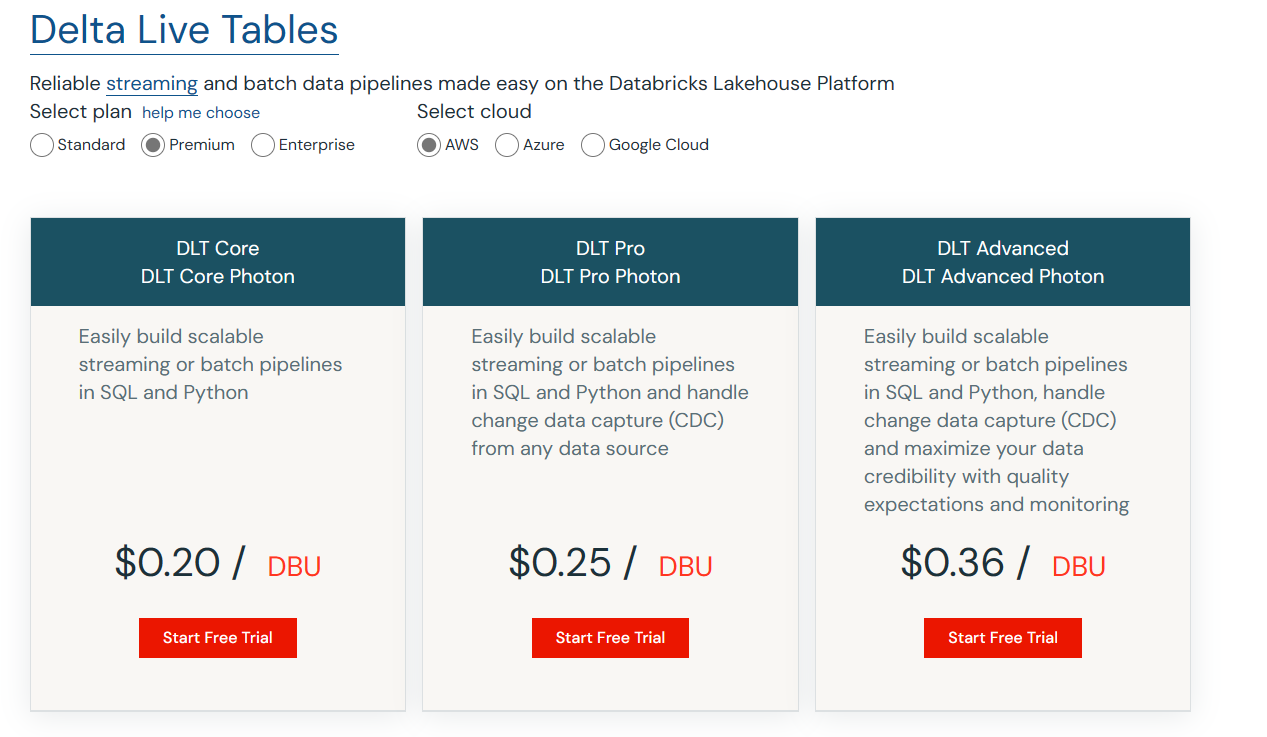 Delta Live Table 101—Streamline Your Data Pipeline (2025)